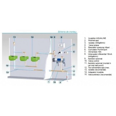 AQUALINE - sistem antiinghet adapare